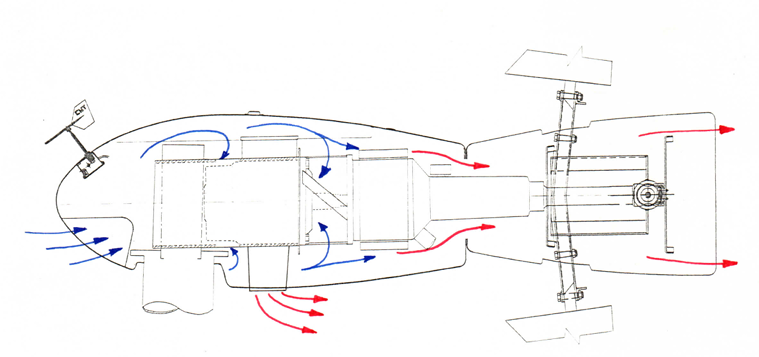 Nacelle cutaway showing cool intake air (blue) and heated exhaust air (red) flowing aft over the drivetrain